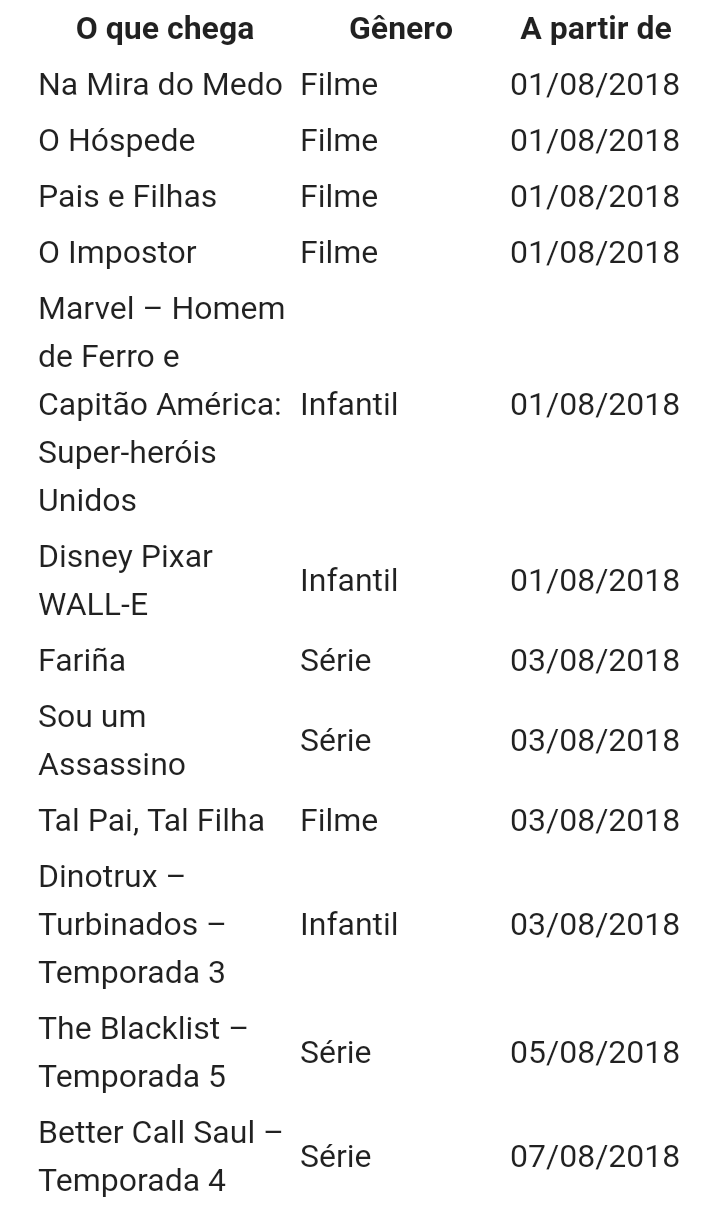Netflix  Lista de lançamentos completa de Agosto de 2022